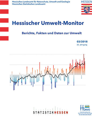 Titelseite der Publikation Hessischer Umwelt-Monitor 03/2018