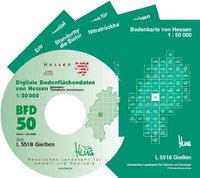 Produkte