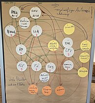 Pinnwand mit Ergebnissen der Gruppenarbeit