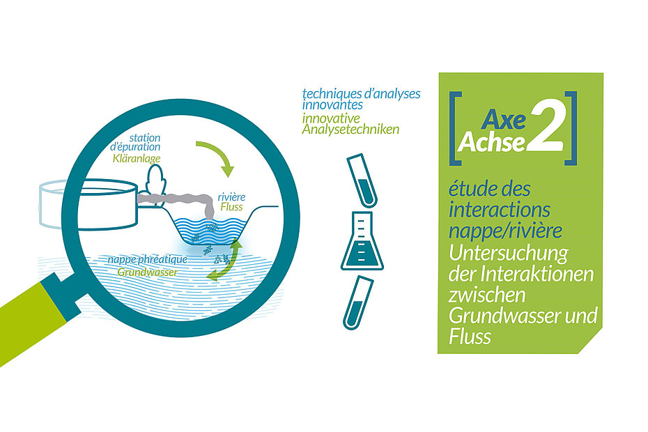 Infografik Projekt ERMES-ii Rhein