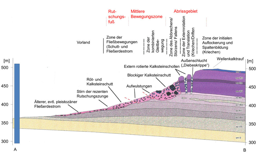 Abb._3_Profilskizze_der_Rutschung_Schickeberg.jpg