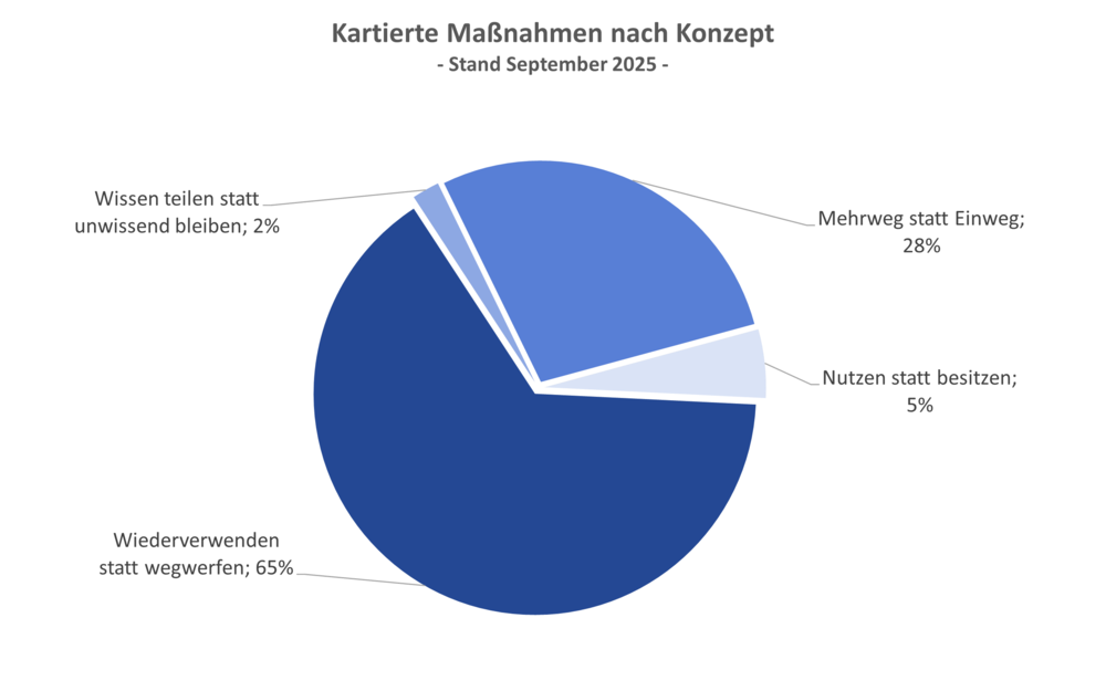 Kartierte_Massnahmen_nach_Konzept.png