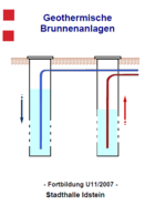 Fachgespräch Erdwärmesonden 2007