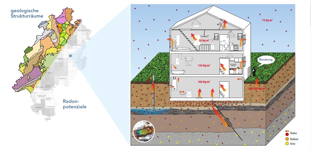 Collage Strukturräume, Radonpotential und Radonhaus