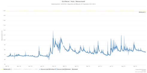 Heruntergeladene Grafik