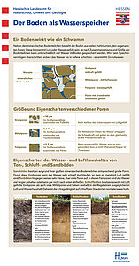 Posterdisplay Der Boden als Wasserspeicher