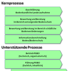 Übersicht Fachinformationssystem