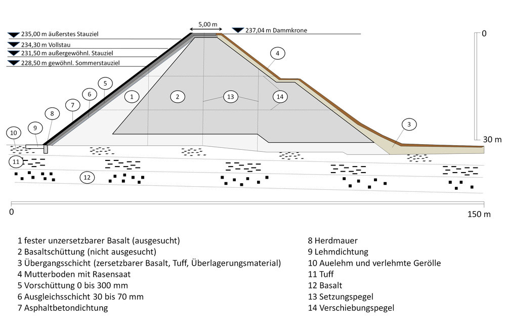 Abb._14_Skizze_Dammquerschnitt_Niddatalsperre.jpg