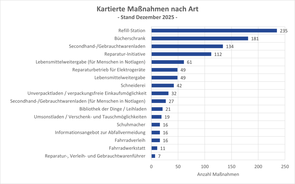 Kartierte_Massnahmen_nach_Art.png