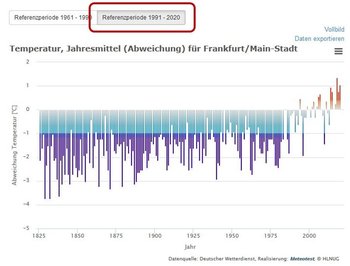 referenzperioden_temp-jahresmittel-ffm2.JPG