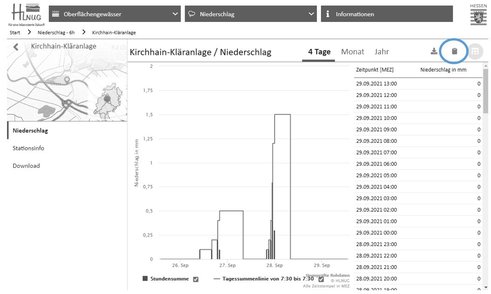 Kopieren der Tabelle