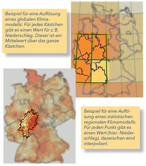 Auflösungsbeispiel für globales und regionales Klimamodell