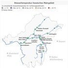 Wassertemperaturvorhersage für das hessische Maingbiet