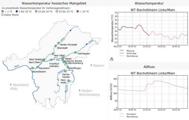 Wassertemperaturvorhersage für das hessische Maingbiet