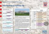 Salzentstehung zur Zechstein-Zeit