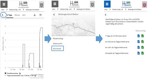 Download von Daten (Smartphone-Ansicht)