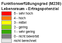 Legende zu M238