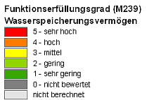 Legende zu M239