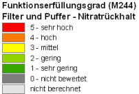 Legende zu M244