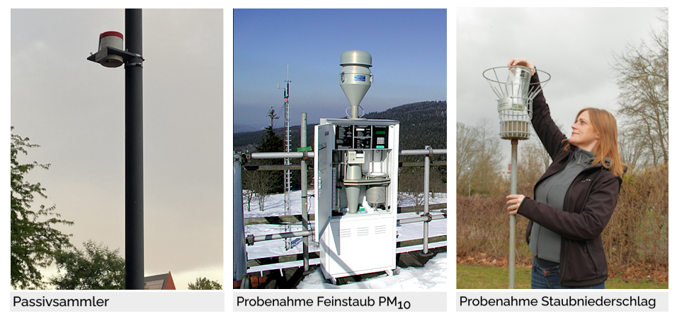 Passivsammler (links), Probenahme zur Bestimmung der Inhaltsstoffe im Feinstaub PM10 (Mitte) sowie im Staubniederschlag (rechts) Passivsammler (links), Probenahme zur Bestimmung der Inhaltsstoffe im Feinstaub PM10 (Mitte) sowie im Staubniederschlag (rechts)