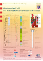 Geologisches Profil der mitteltiefen Erdwärmesonde Heubach