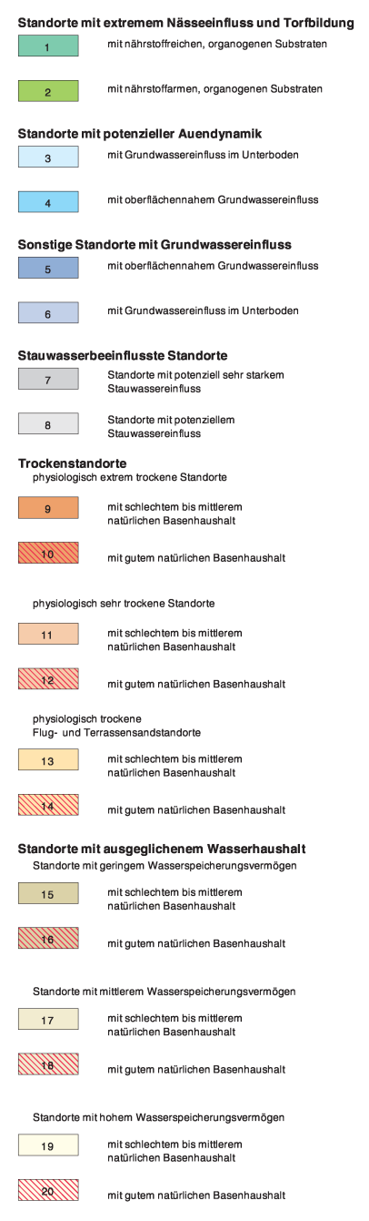 Legende