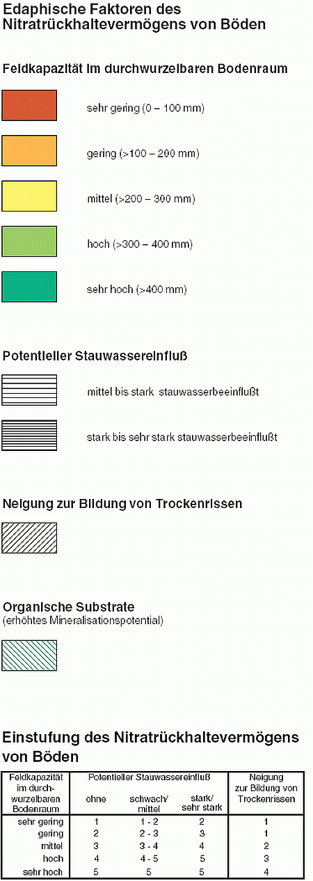 Beispiellegende