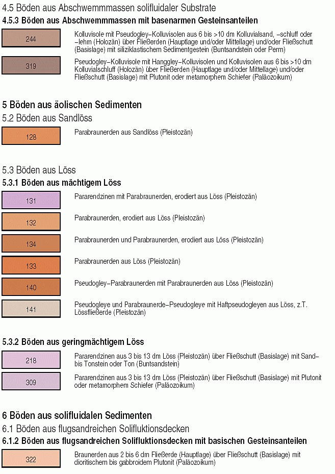 Beispiellegende