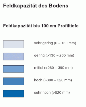 Legendenbeispiel